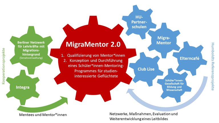 Grafik_Kooperationen.png