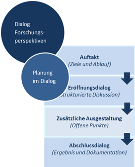 ziele-und-ablauf-des-verfahrens-2.text.image0